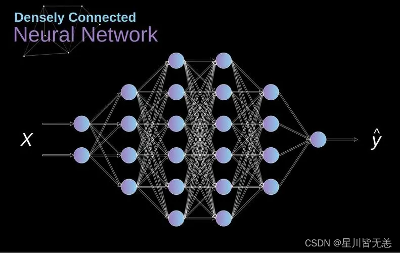 PyTorch 3：神经网络的搭建